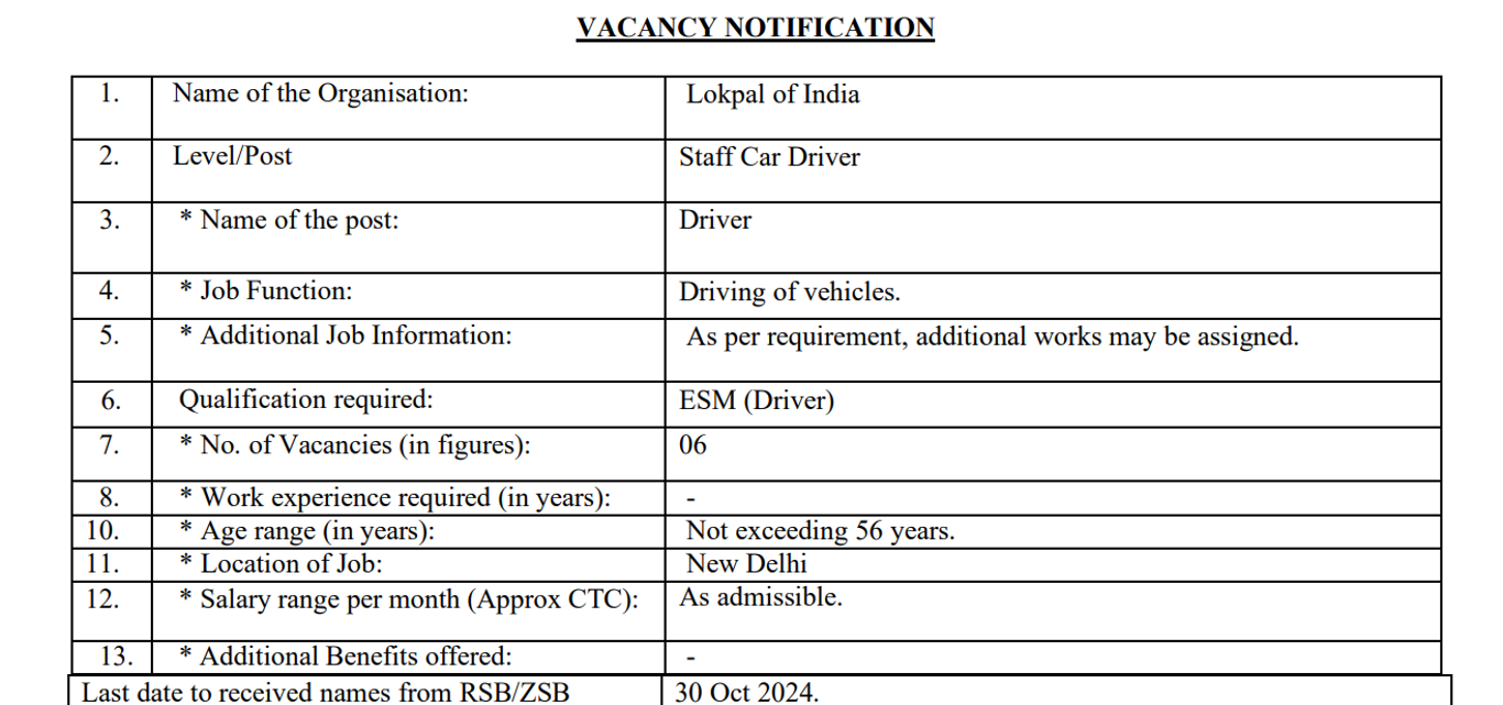 Lokpal of India Driver Recruitment 2024