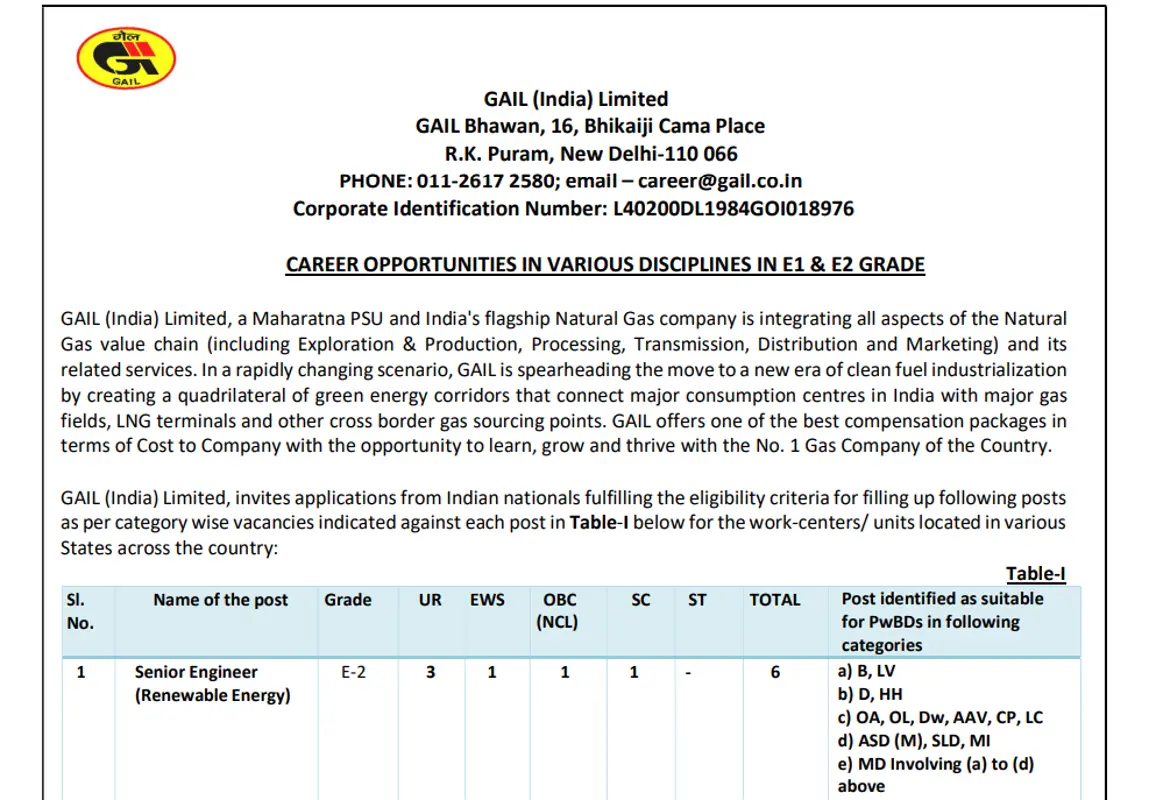 GAIL Officer Recruitment 2024